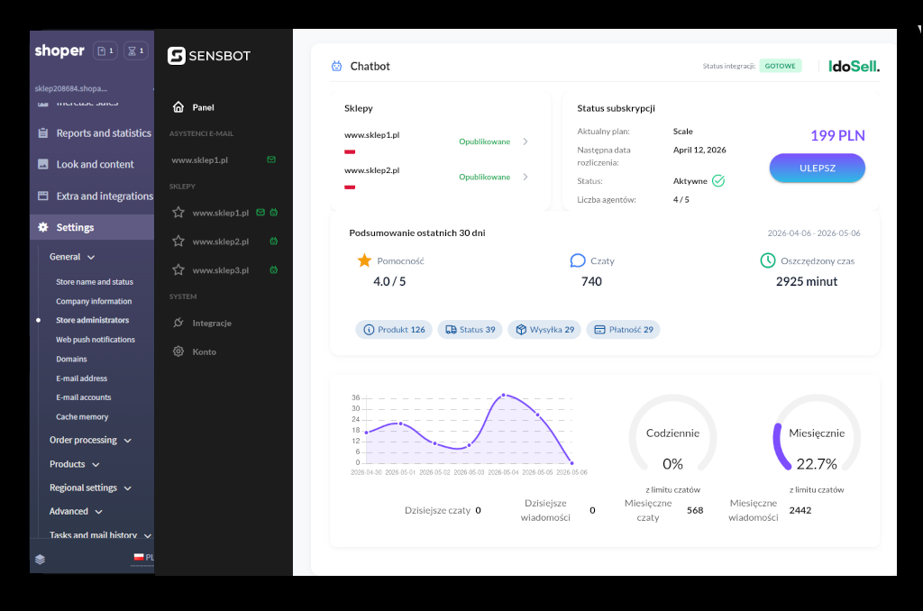 Runs inside your Shoper admin