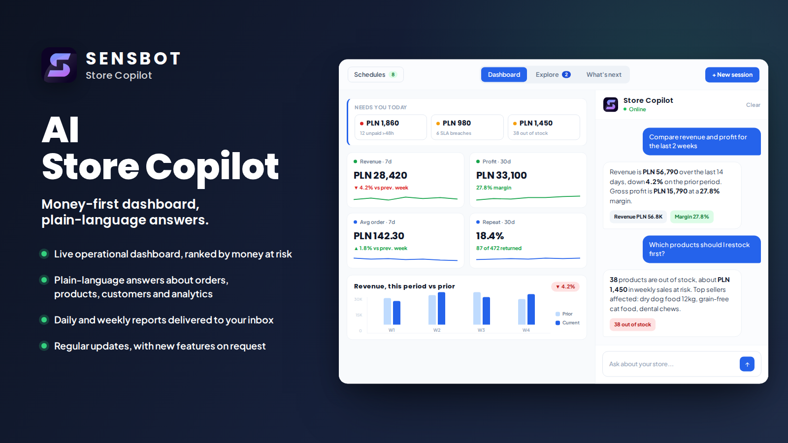 Sensbot Store Copilot, the AI cockpit for IdoSell stores, with a money-ranked dashboard and chat